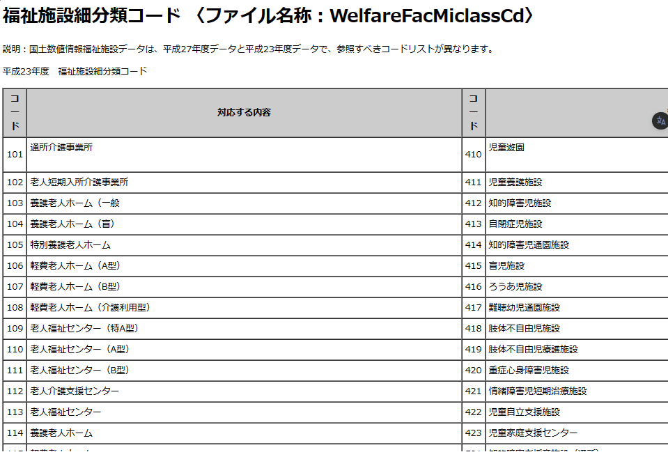 福祉施設分類コード